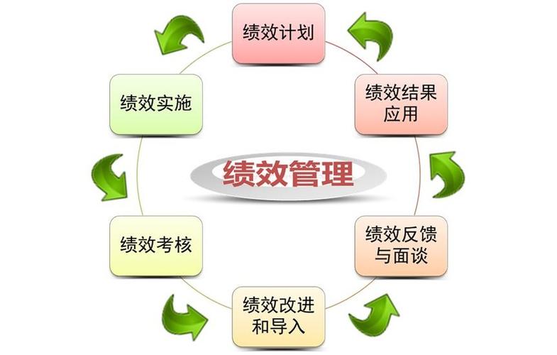 谈谈绩效管理的定性与定量_杭州智林企业管理咨询有限公司
